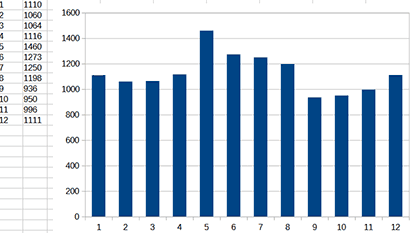 idgames_levels_file_updated_month.png